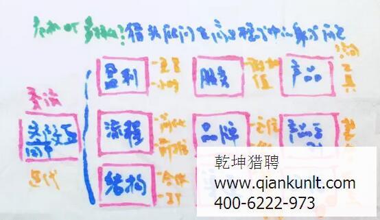 北京獵頭顧問的身份危機？