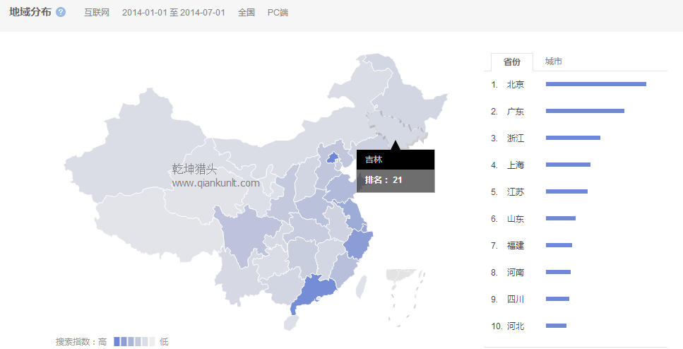 獵頭排名:14年1月-7月中國各省互聯(lián)網(wǎng)人才需求