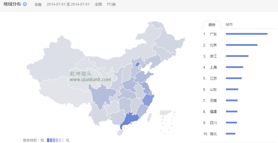 獵頭排名:14年1月-7月中國各省金融人才需求